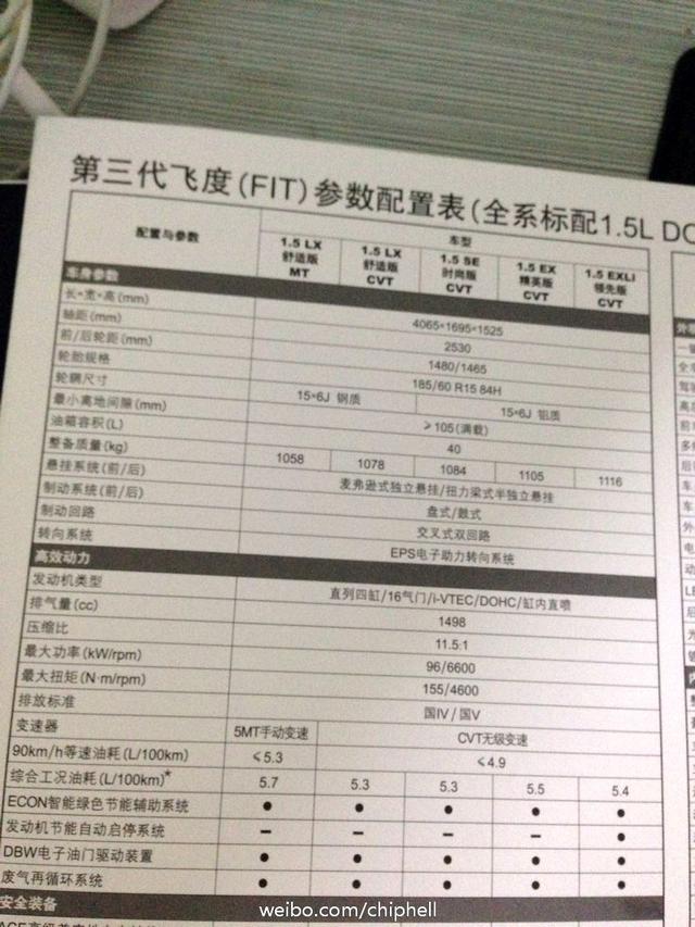 全新国产飞度配置曝光 本月29日正式上市