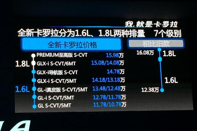 一汽丰田新卡罗拉上市 售10.78-15.98万元