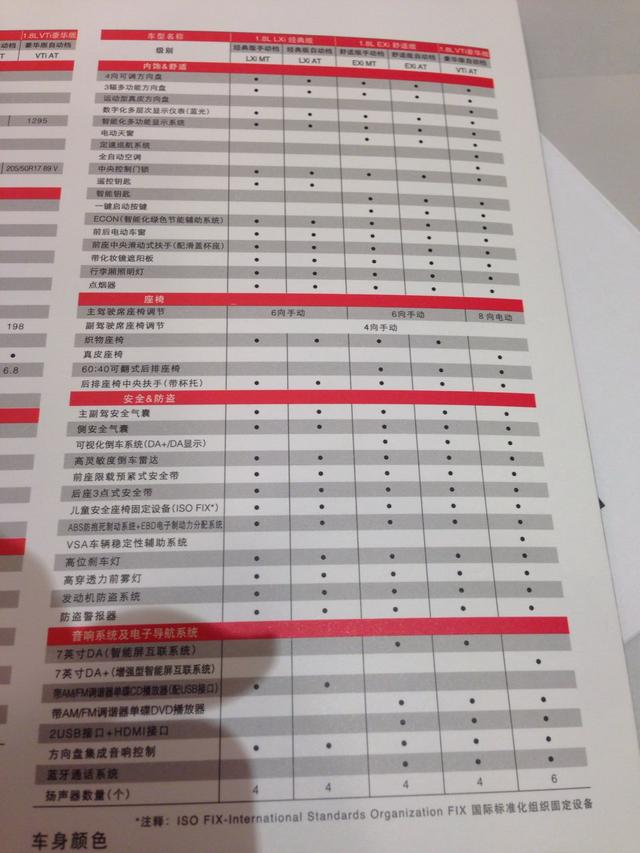 东风本田新款思域配置信息曝光 6月27上市