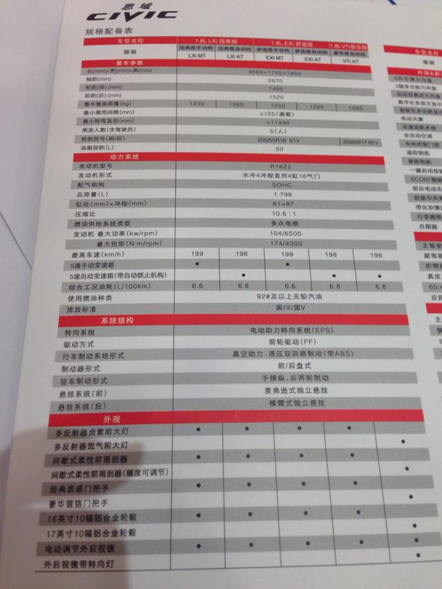 东风本田新款思域配置信息曝光 6月27上市