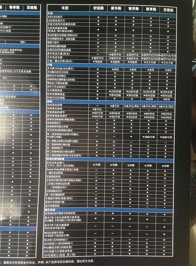 广本新奥德赛配置曝光 推5款车/8月7日上市