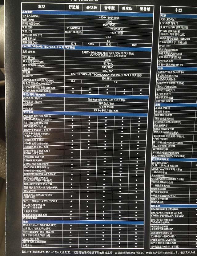 广本新奥德赛配置曝光 推5款车/8月7日上市