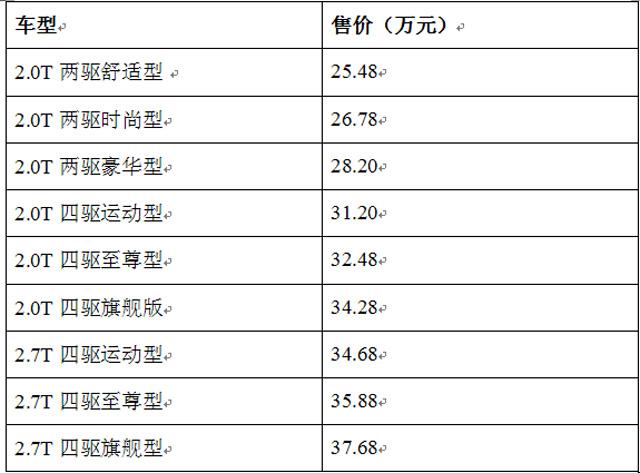 全新福特锐界疑似售价曝光 或售25.48万起