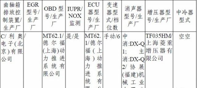 东南DX7动力曝光 首推1.5T手动挡车型