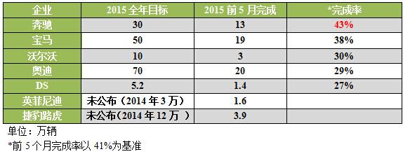 车市惨淡迎中考 长安成“学霸” 大众倒退