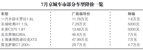 扛不起的库存 热销车型加入降价大军