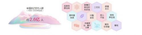 哈弗初恋——为满足Z世代购车需求而生