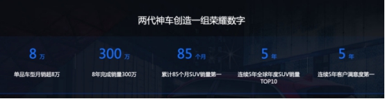 销冠在继续，第三代哈弗H6上市即登顶