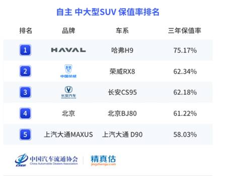 中国汽车品牌崛起，哈弗H9为什么值得买