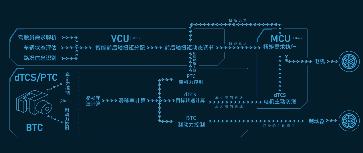 哈弗Hi4，让四驱成为新能源SUV标配