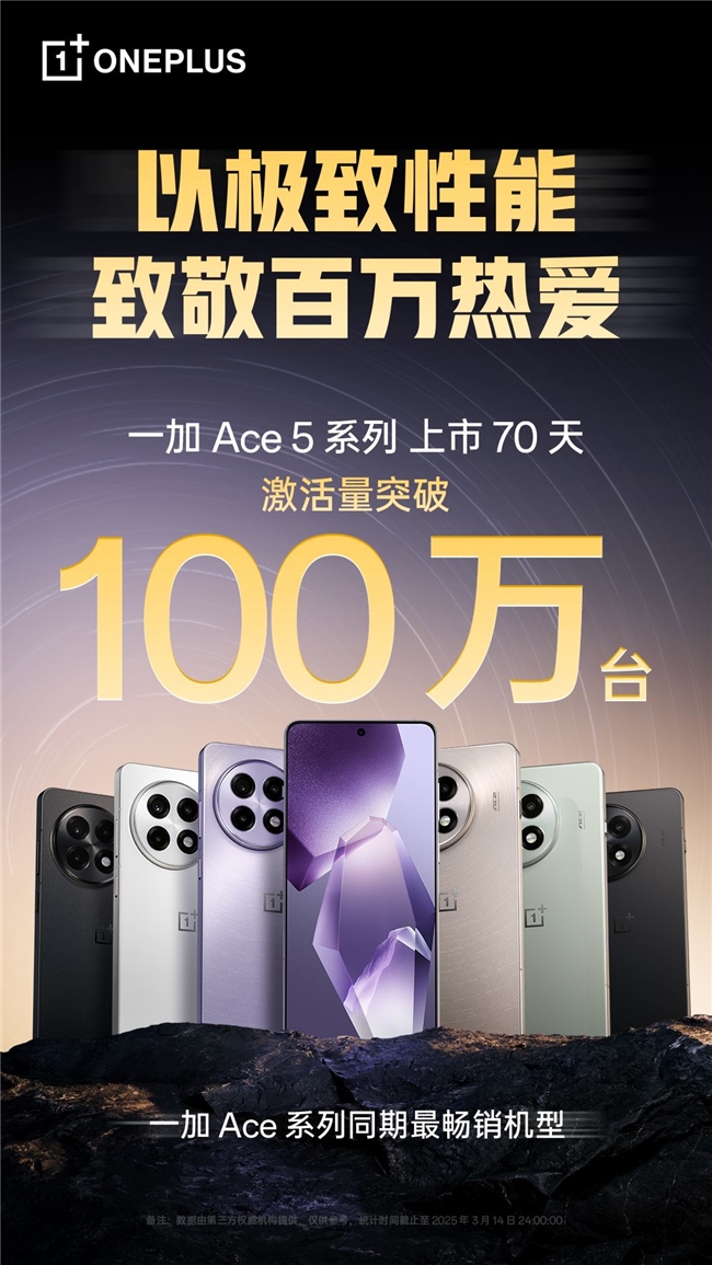 李杰官宣：一加 Ace 5 系列手机激活量破百万台