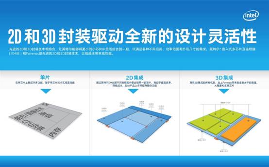 什么是“Foveros”逻辑芯片3D堆叠，英特尔答案在这里